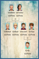 ansehen 1 Familie Velten